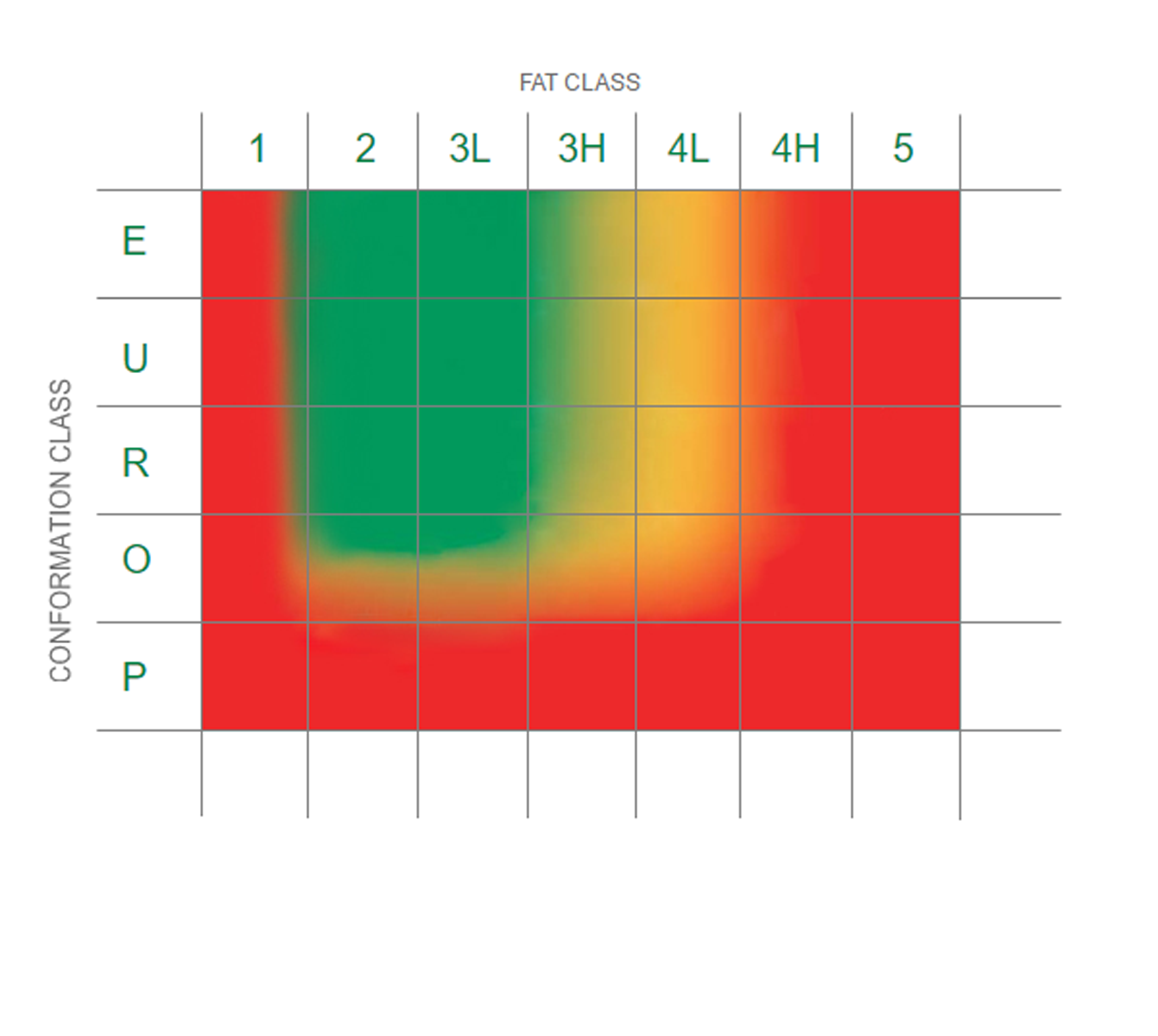 Lamb Classification Grid